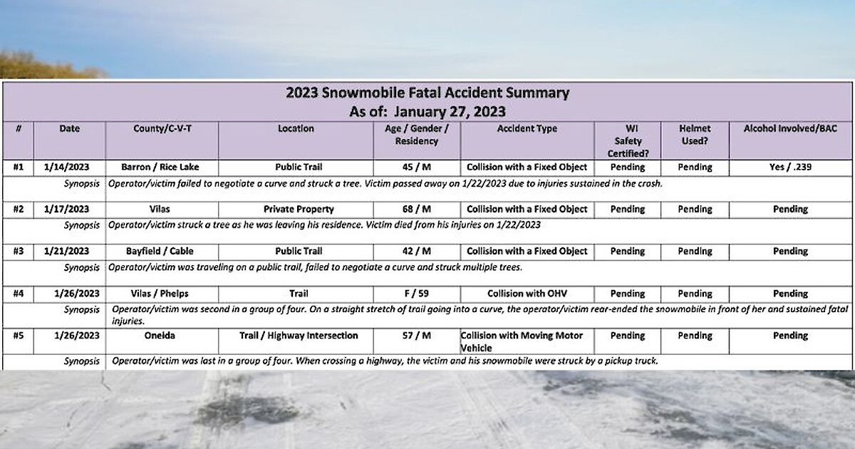 Sled Safe Five Snowmobile Fatalities Reported In Wisconsin So Far In